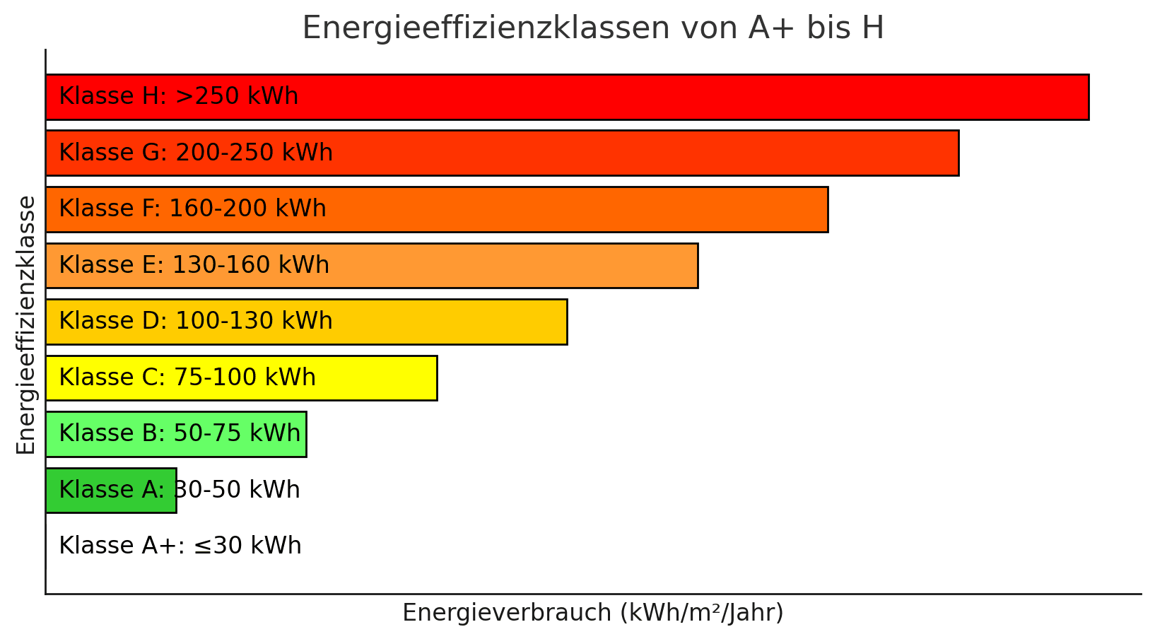 Energieeffizienz-von-a-bis.h Energieeffizienklasse von A - H